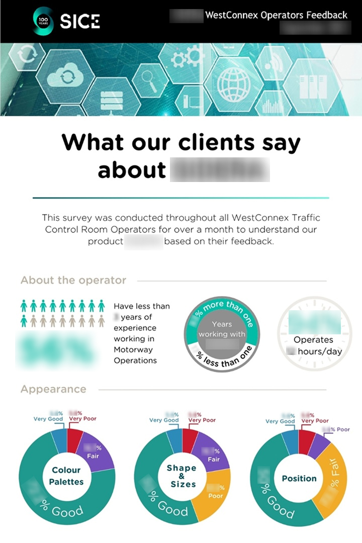 Survey Insights 1