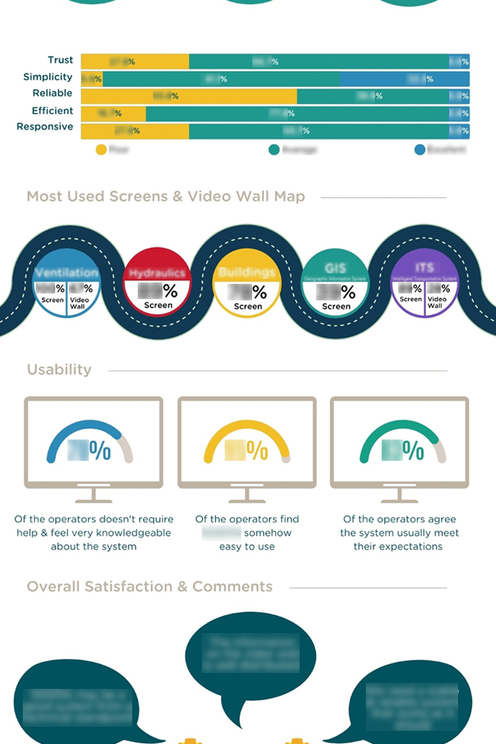 Survey Insights 2